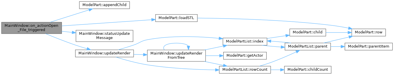EEEE2076 Group CAD Viewer: MainWindow Class Reference