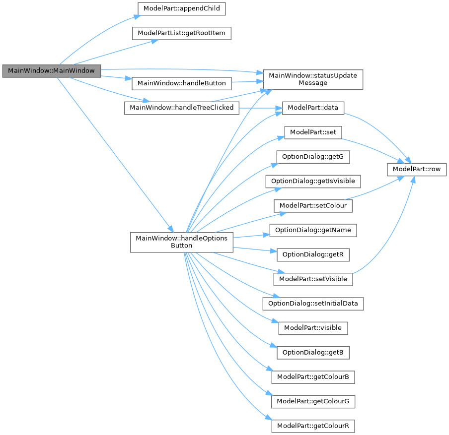 EEEE2076 Group CAD Viewer: MainWindow Class Reference